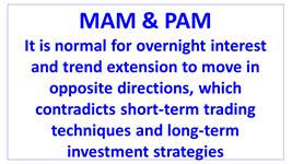 overnight interest rates move opposite trend direction en